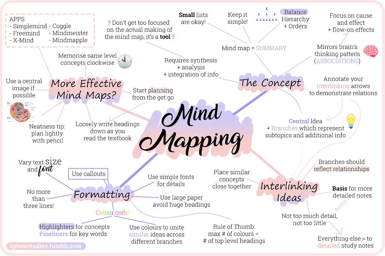 Mapas mentales