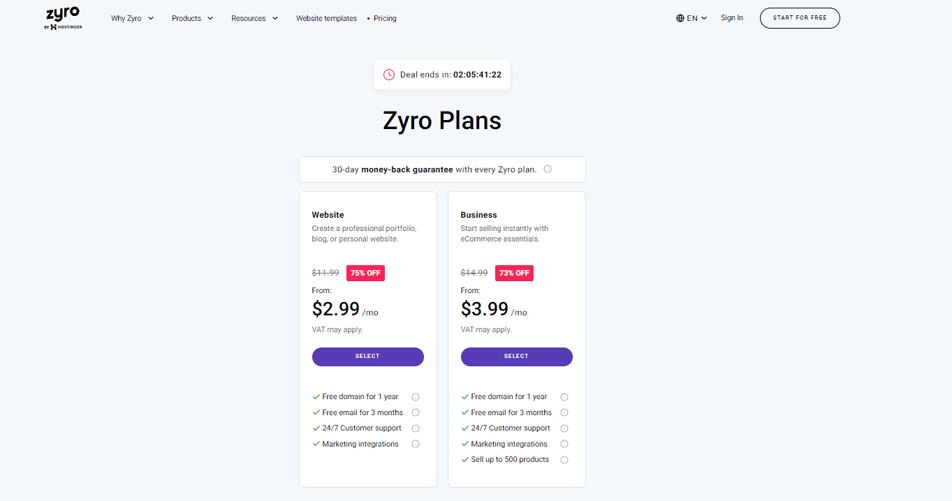 Zyro Plannen