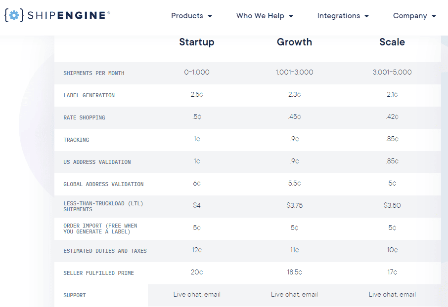 shipengine pricing