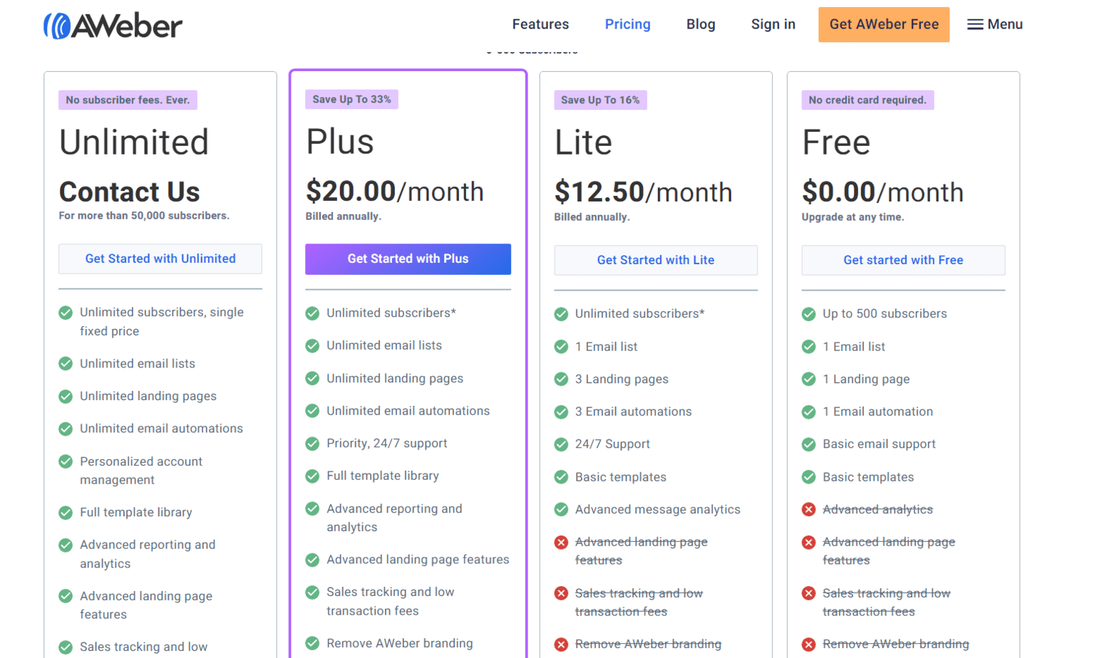 aweber pricing