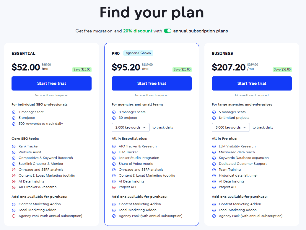 SE Ranking - Pricing