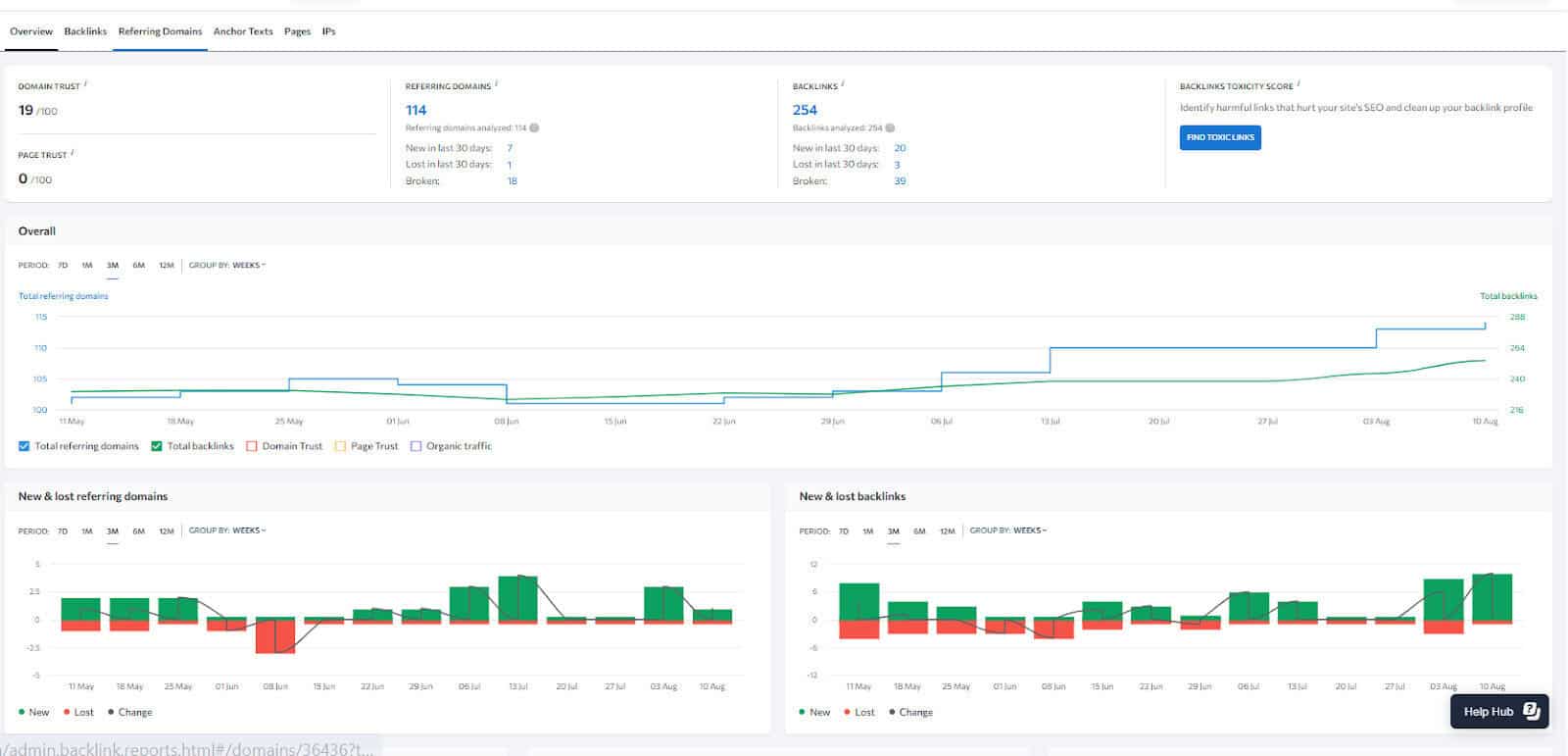 SERanking - Backlink Checker