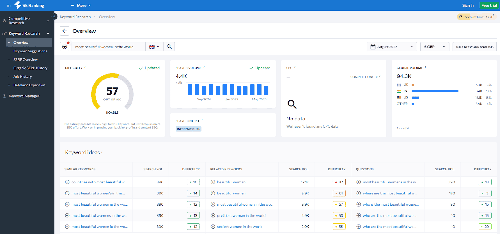 SERanking - Keyword Research