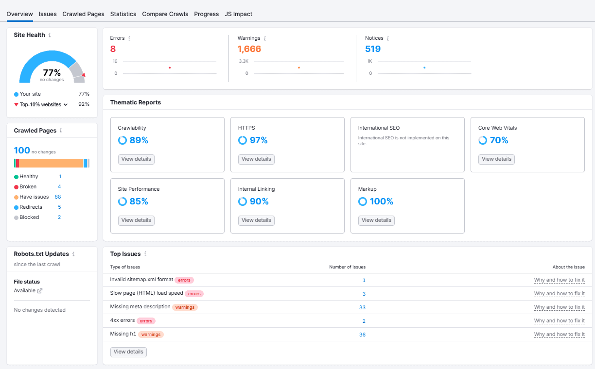 Semrush - Audit Tool
