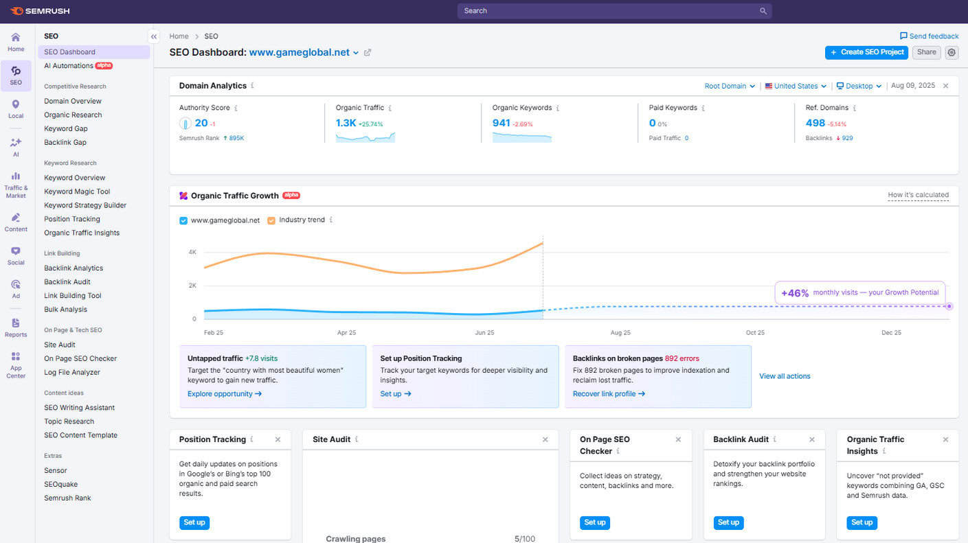 Semrush - Dashboard