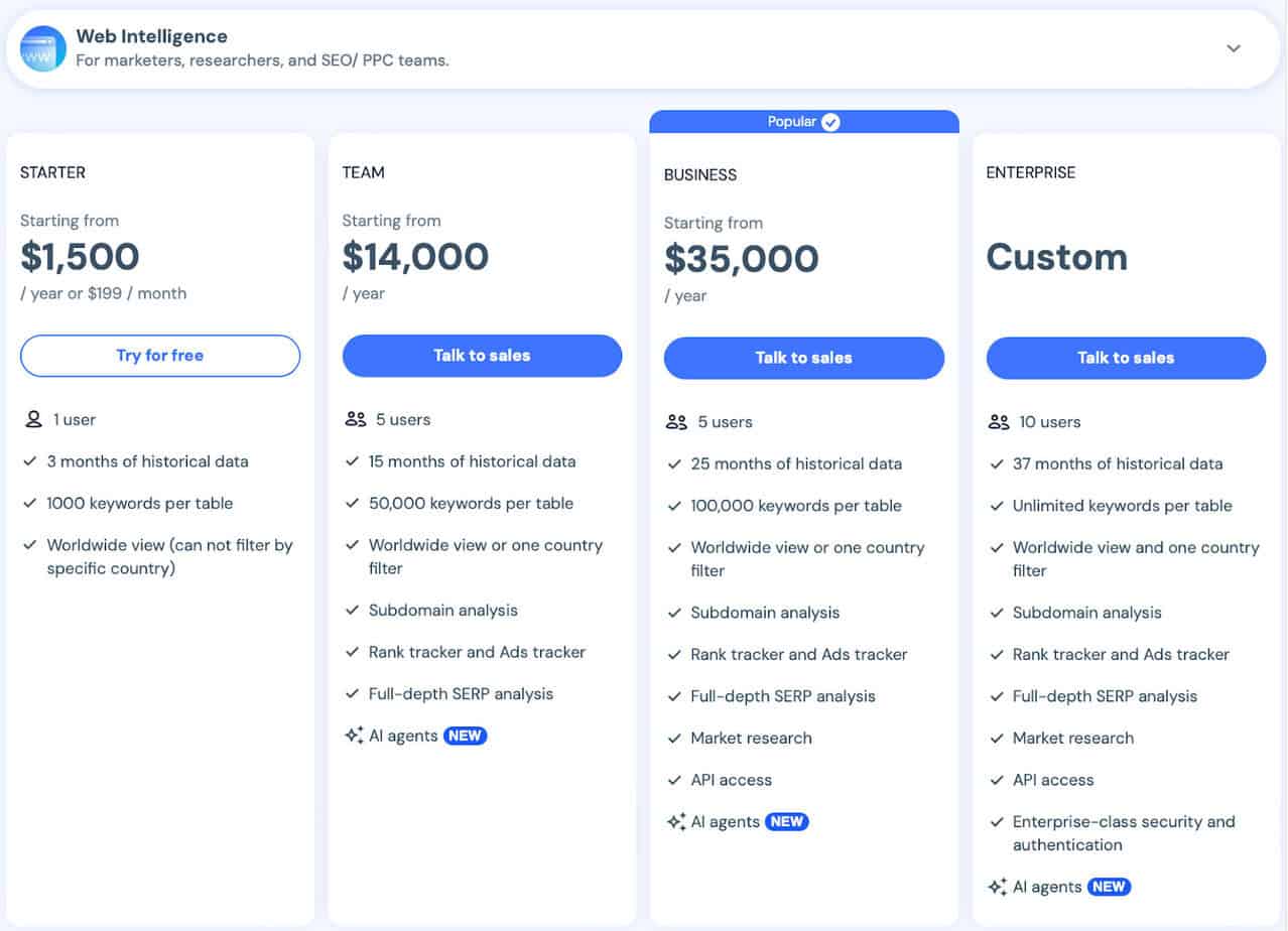 SimilarWeb Pricing