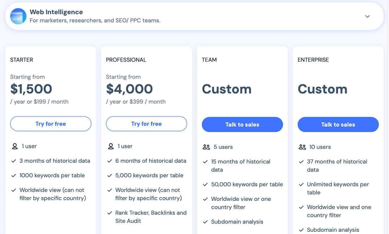 Similarweb - Plans