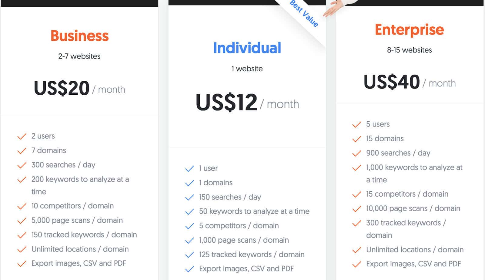 Ubersuggest - Plans