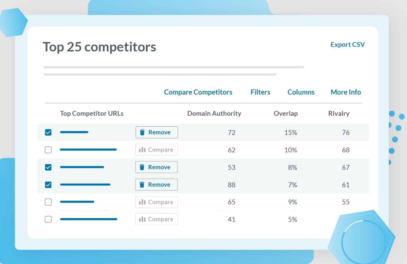 moz competitor list