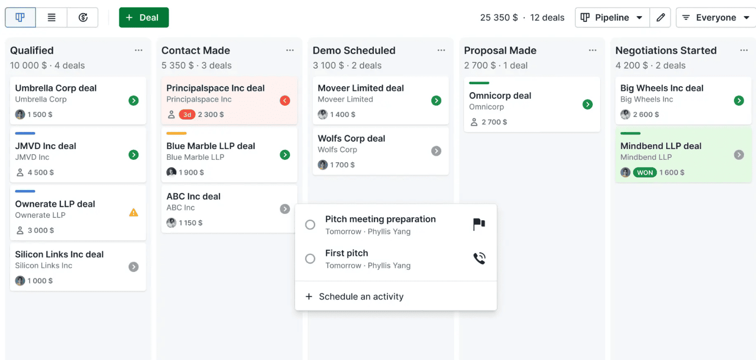 pipedrive reporting