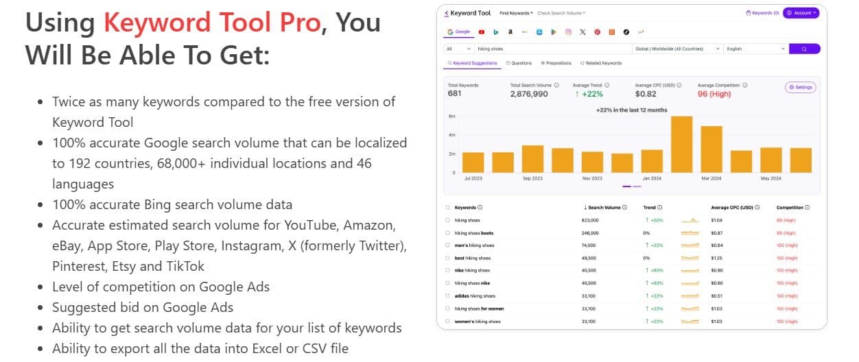 keyword tool