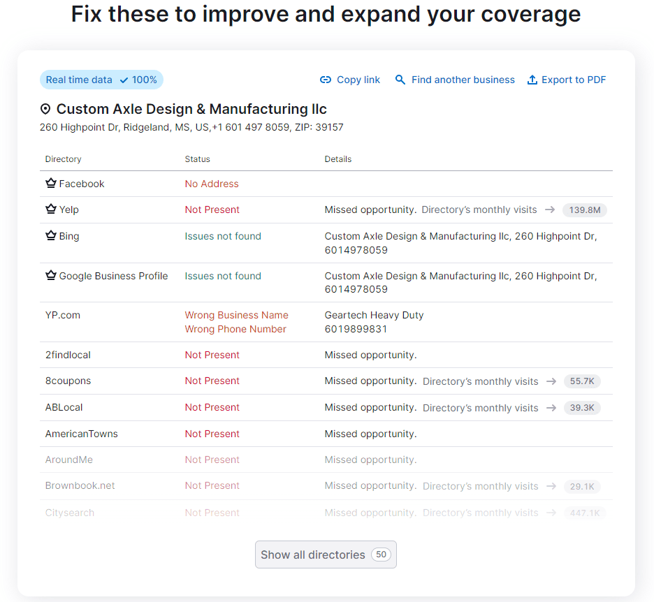 semrush fix these to improve coverage