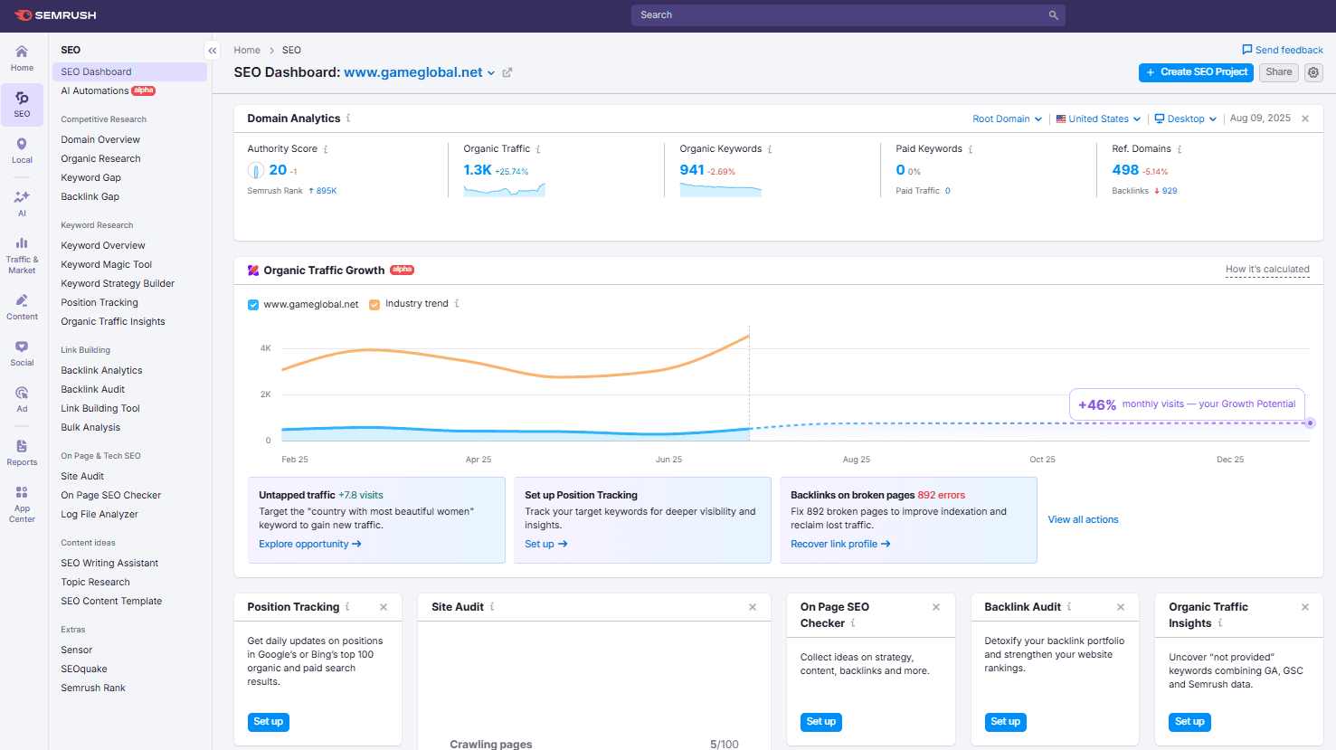 seo dashboard semrush