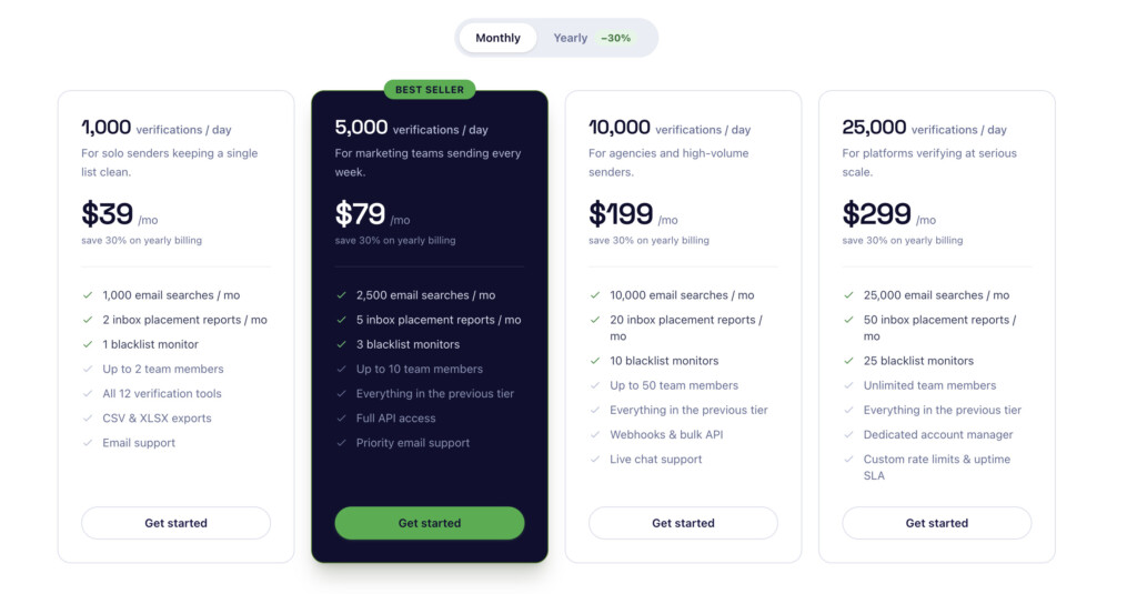 Mail Test monthly plans pricing