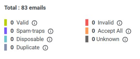 inboxally email data