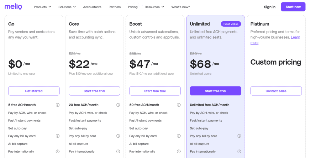 melio pricing