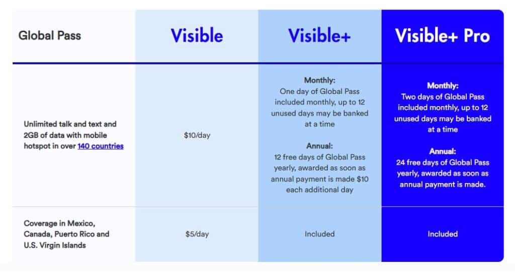global pass visible by verizon