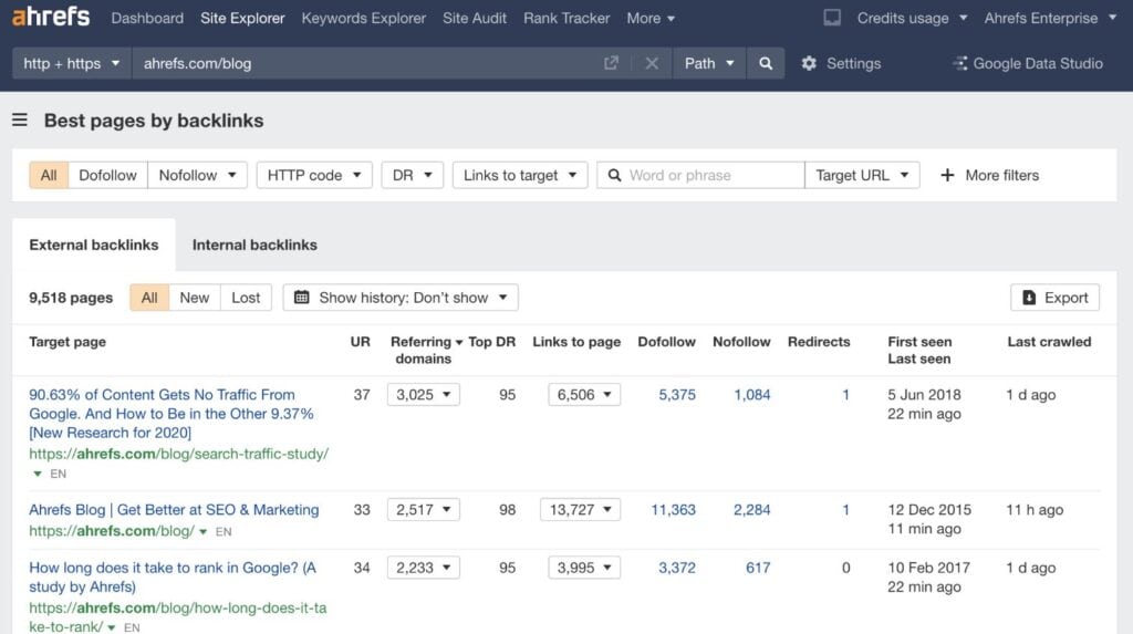ahrefs backlinks review