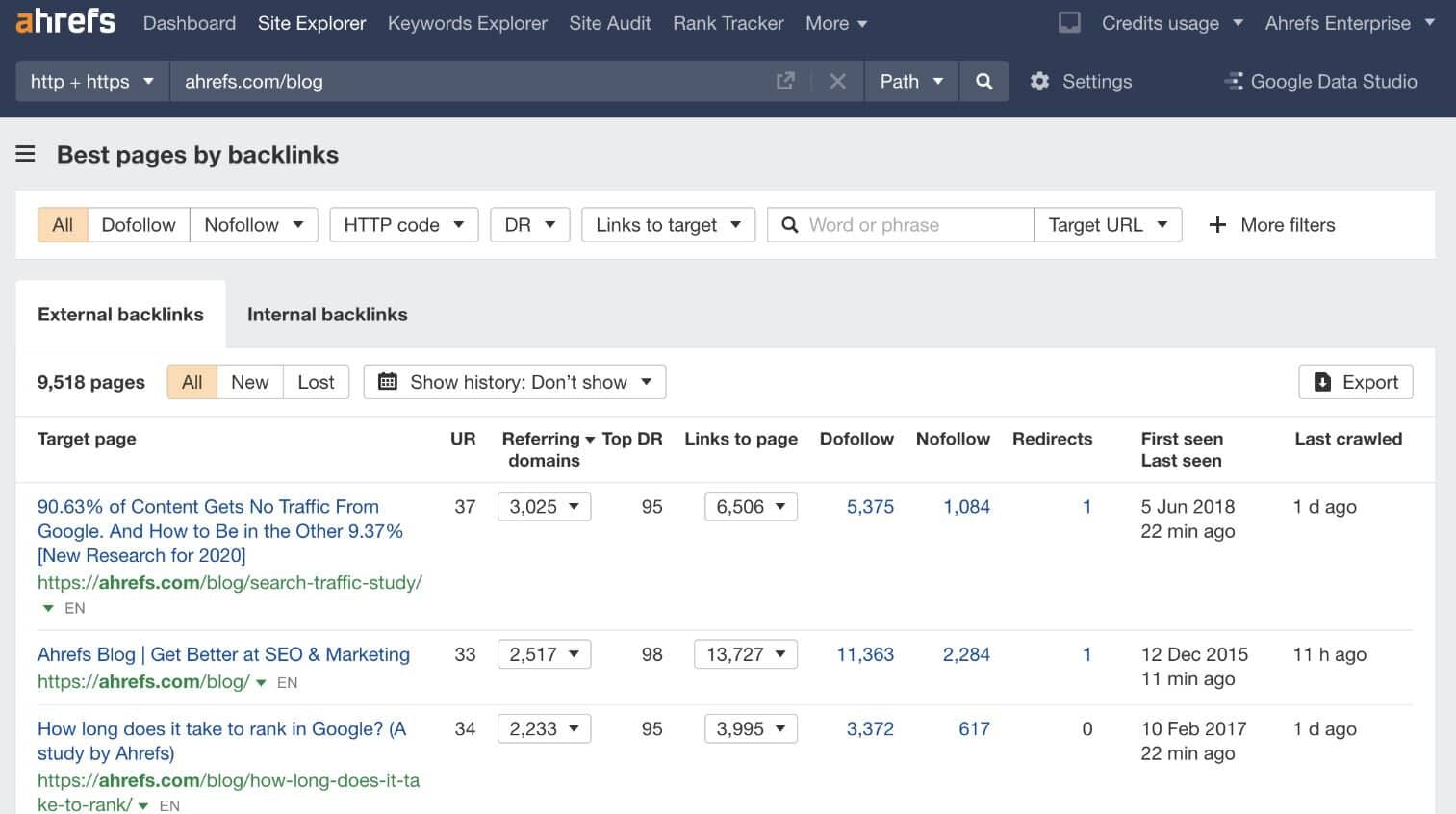 ahrefs backlinks review