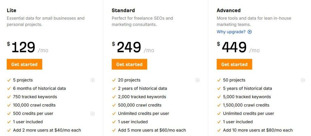 ahrefs price and plans