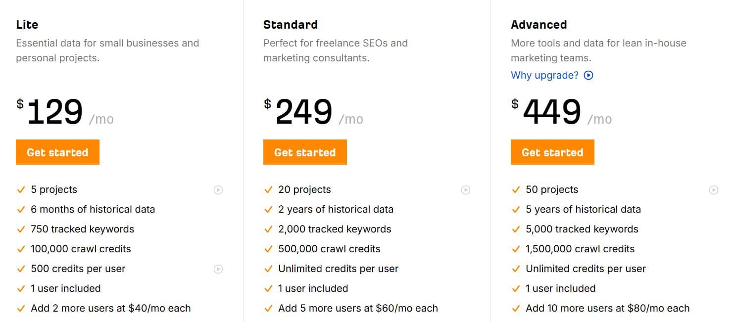 ahrefs price and plans