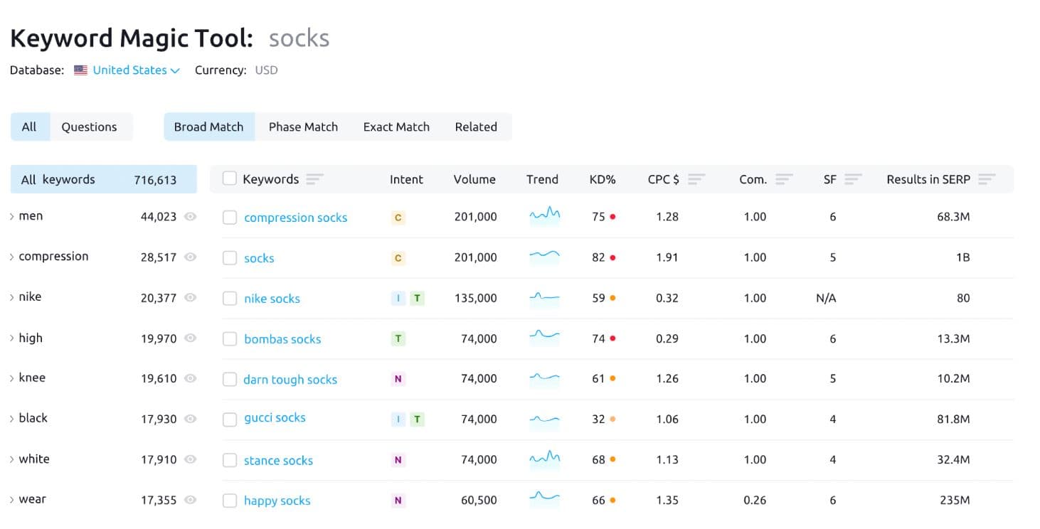 semrush keyword research