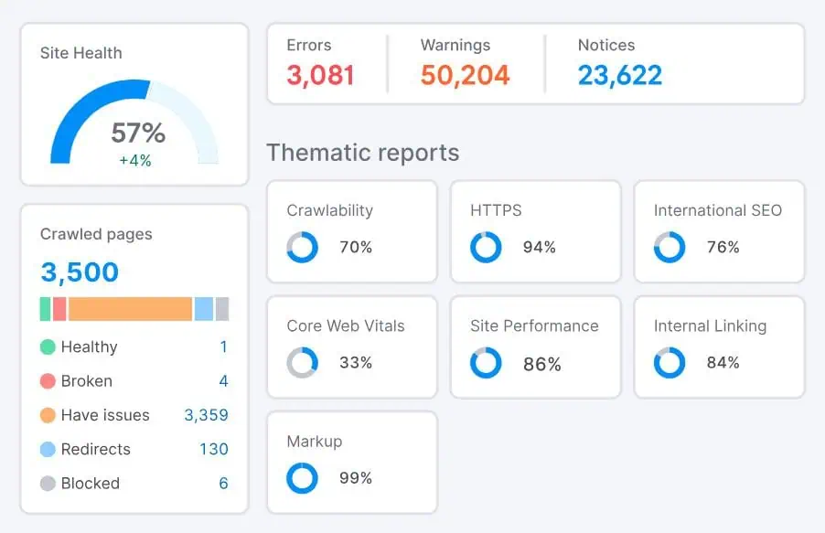 semrush site audit
