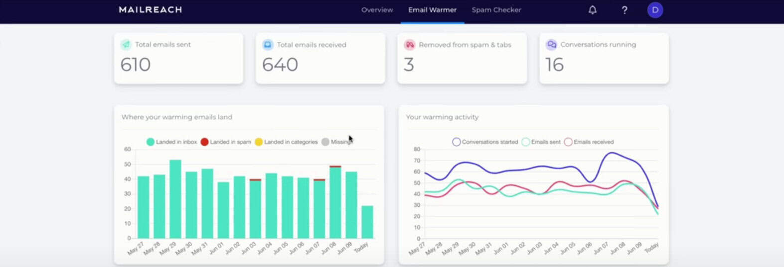 Mailreach Best Warmup Inbox Alternatives