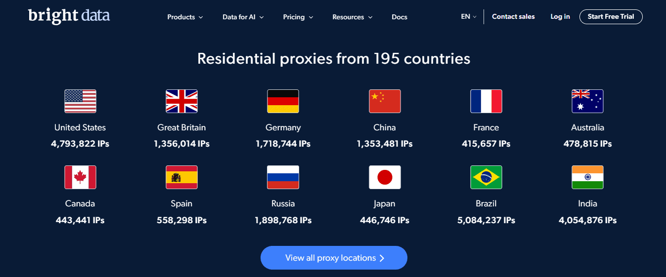 Best Residential Proxies