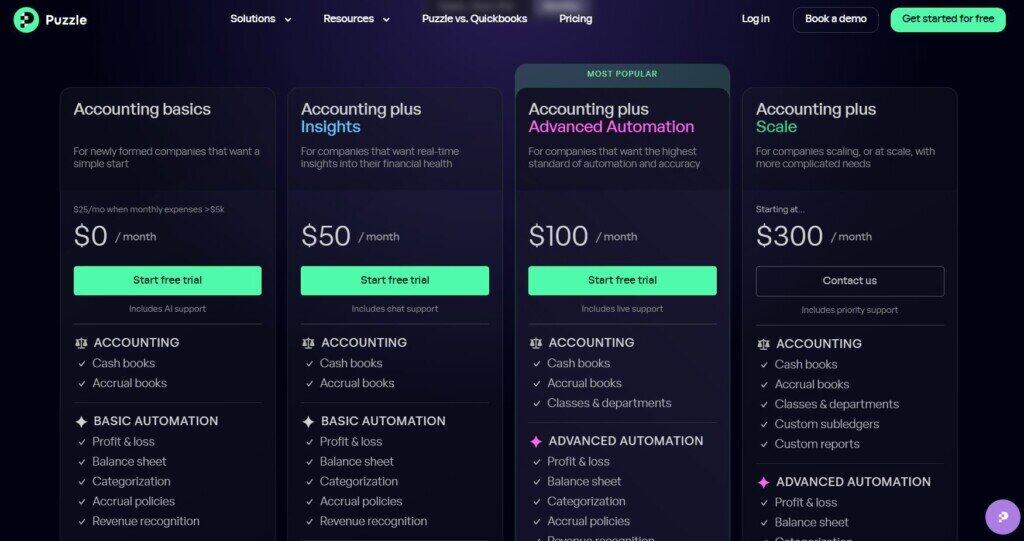 puzzle pricing