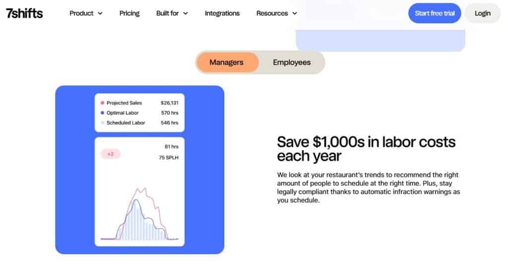7shifts scheduling managment