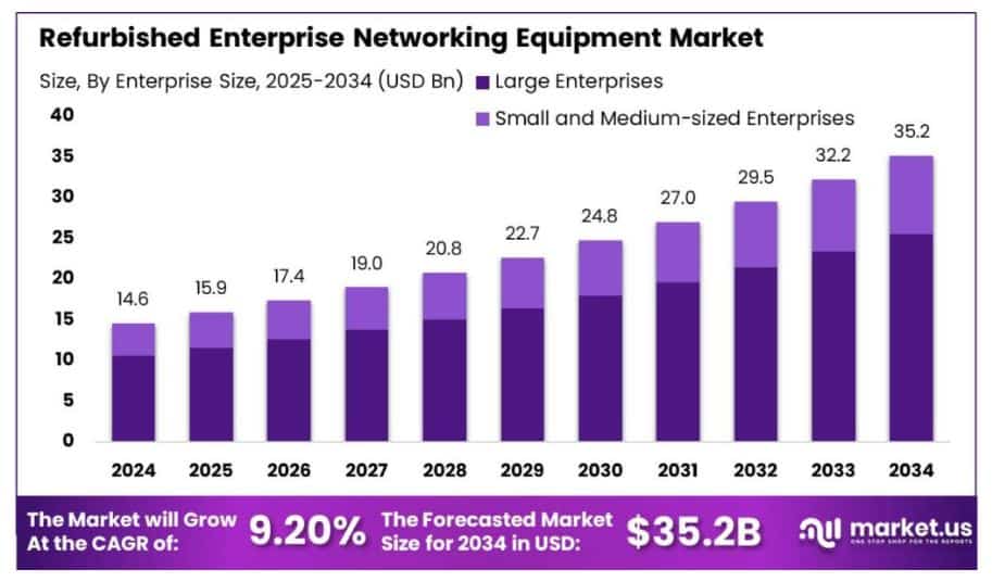 equipment market
