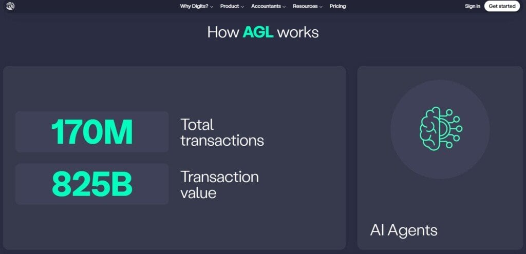 Digits AI