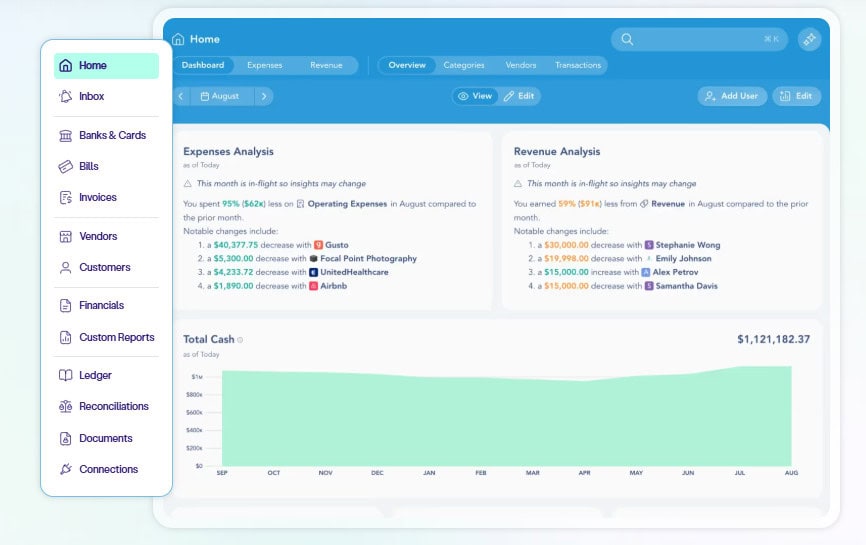 Digts Dashboard