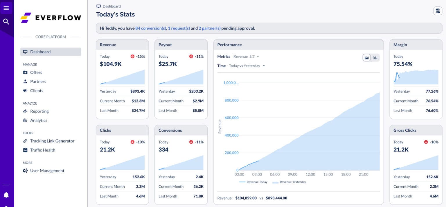 Everflow Review (2025): The Affiliate & Partner Management Platform ...