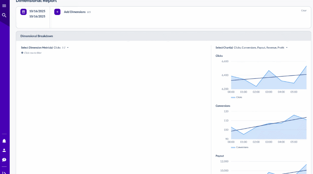 Everflow Reporting