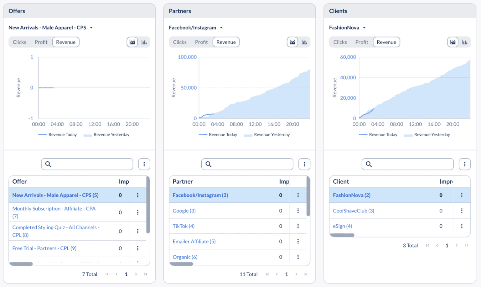 Everflow Review (2025): The Affiliate & Partner Management Platform ...