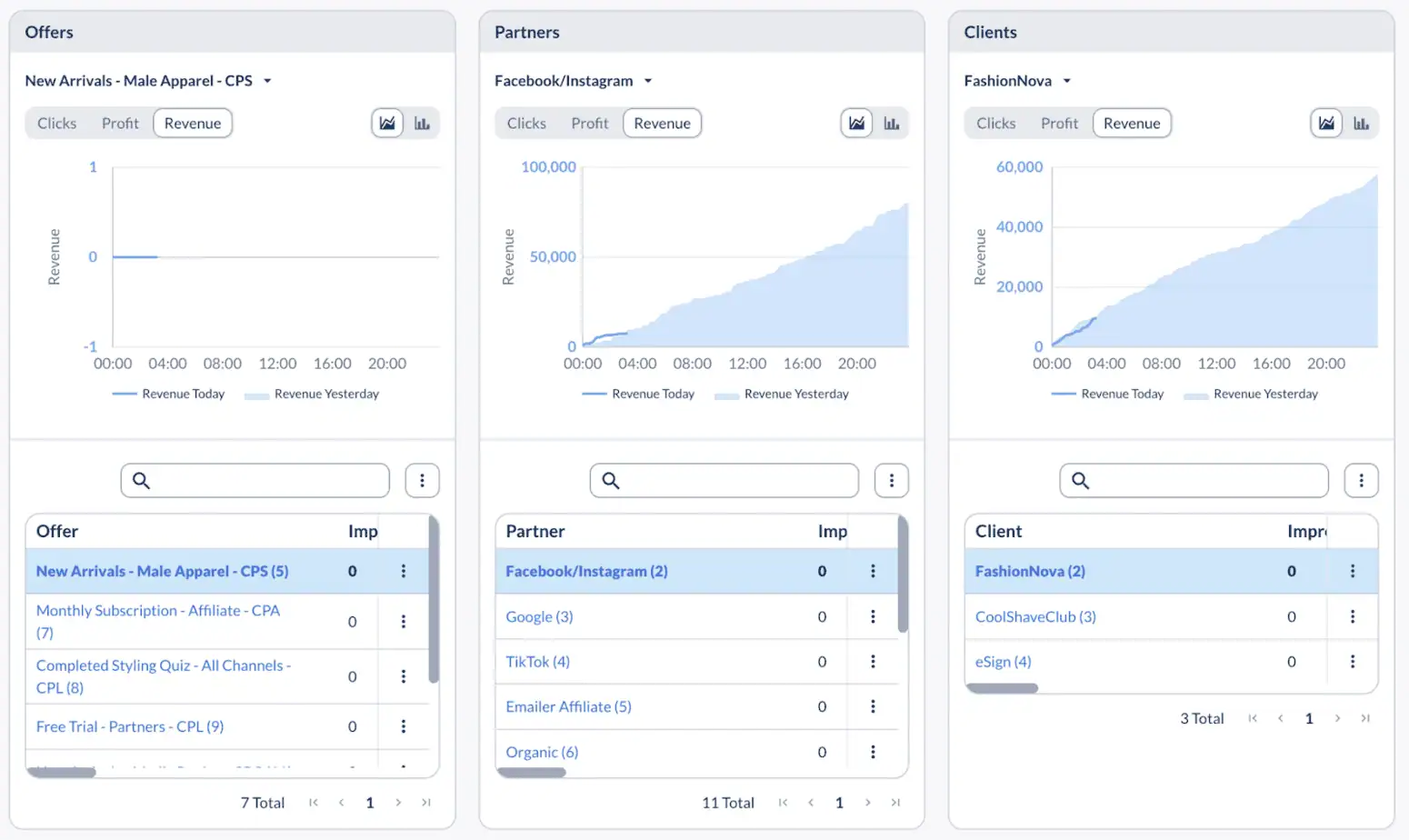 Dashboard showing traffic from outside Everflow’s marketplace.