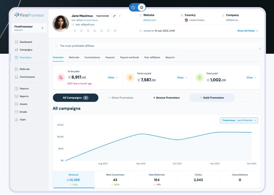 FirstPromoter dashboard