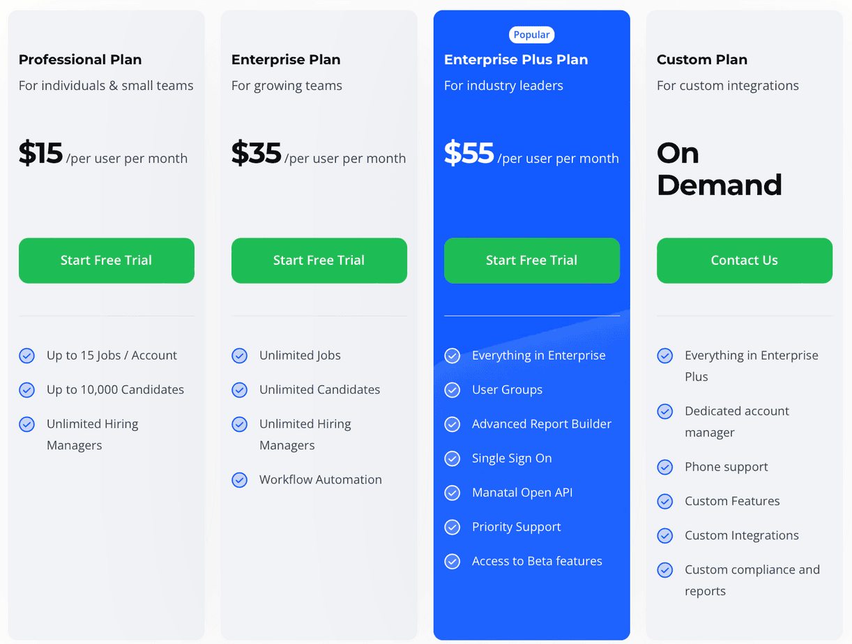 Manatal pricing