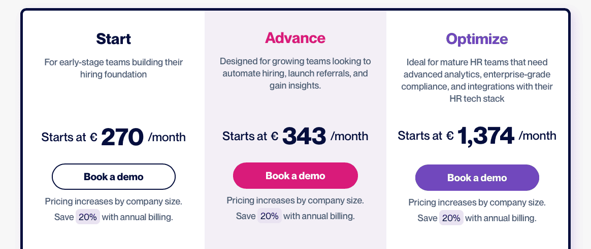 Recruitee pricing