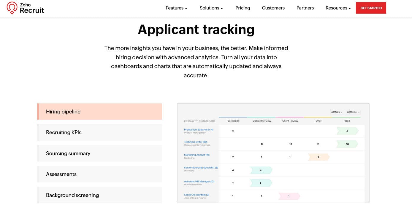 Zoho Recruit CRM