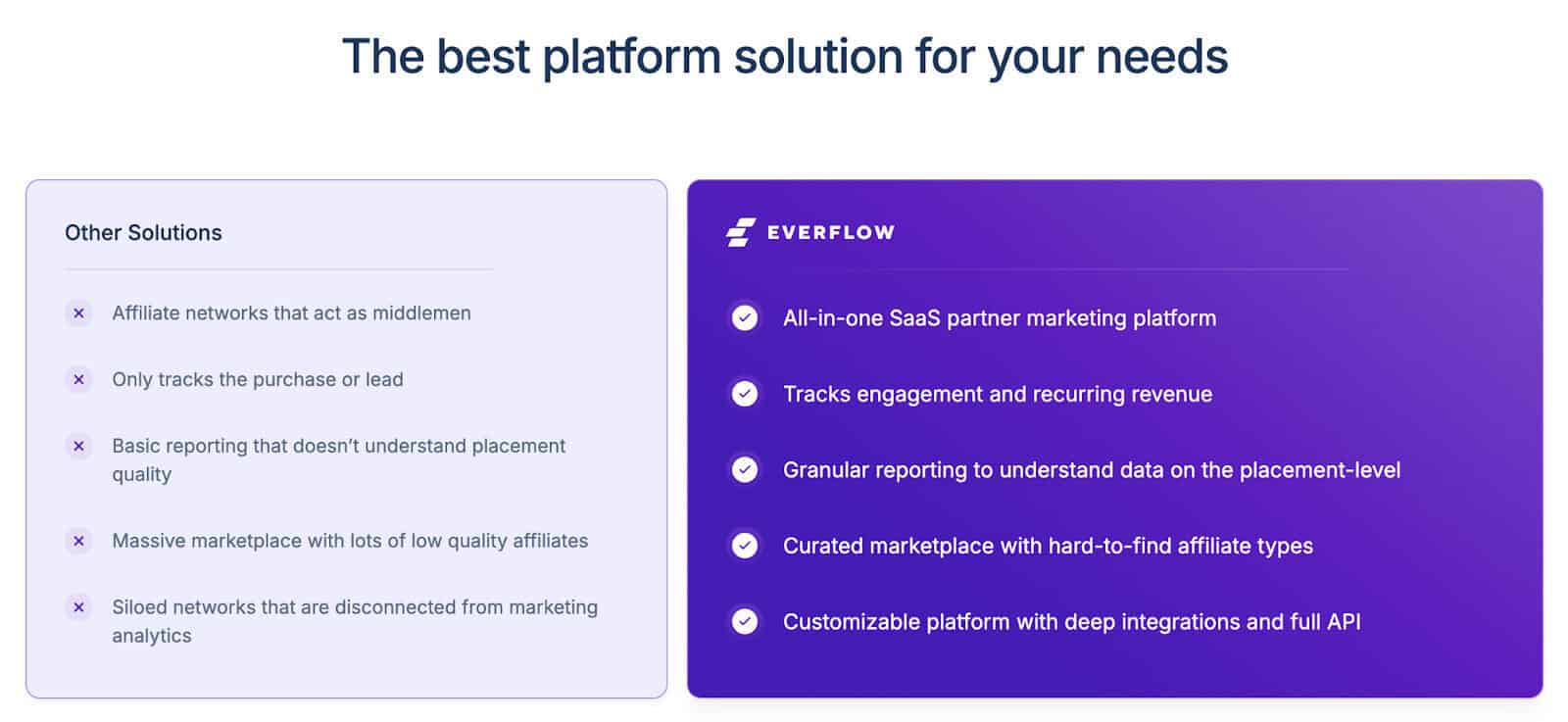Everflow solutions