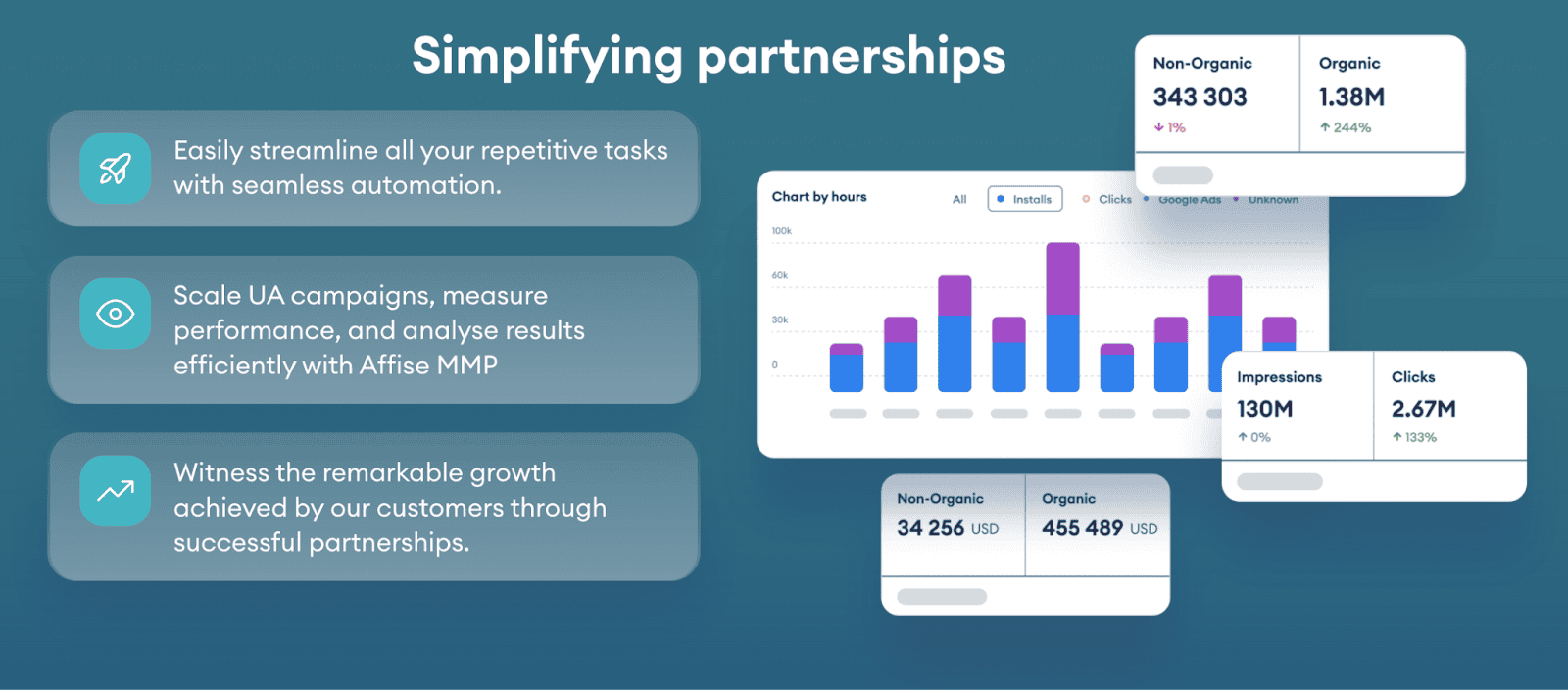 Affise partnerships