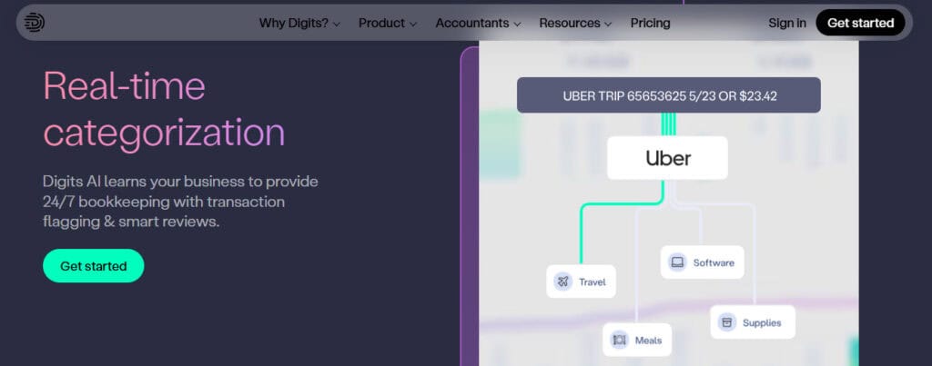 Digits Categorization Features