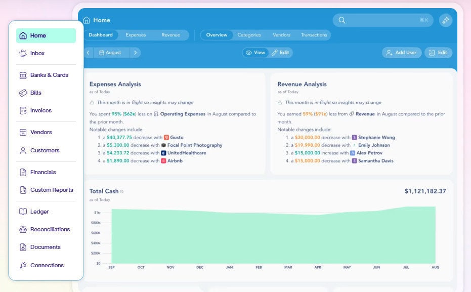 Digits dashboard