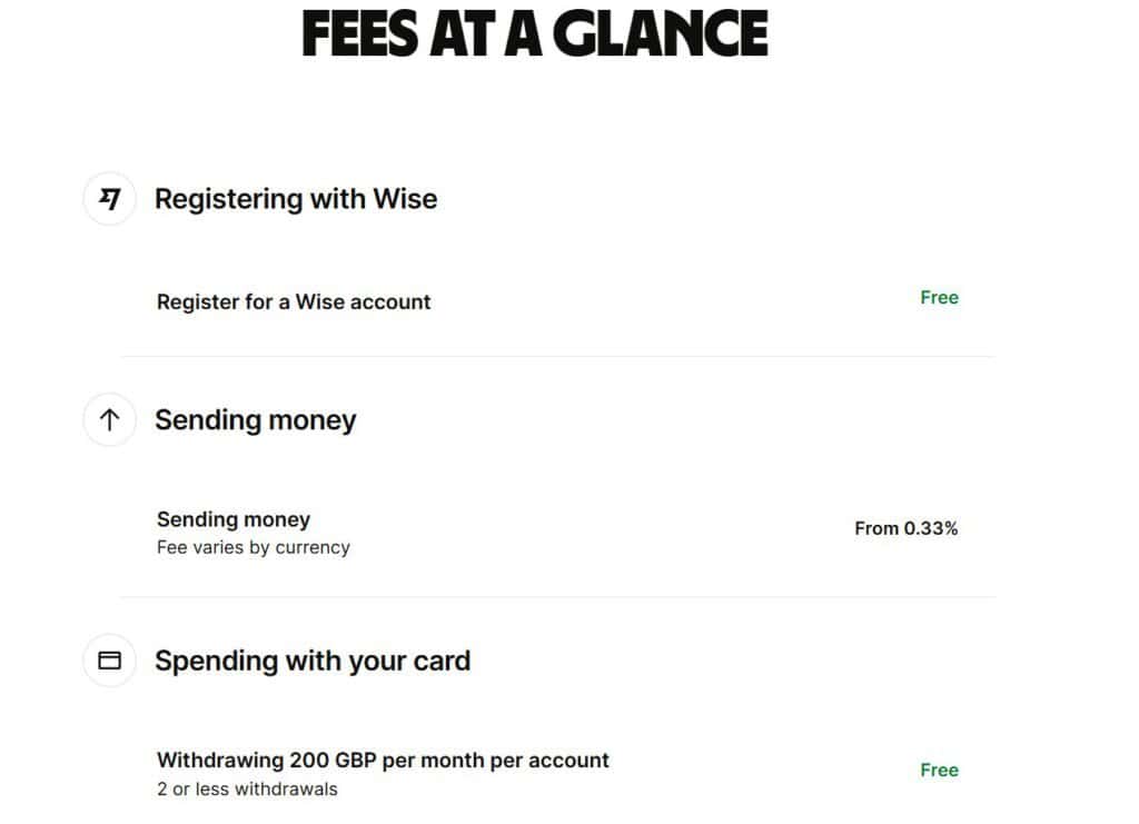Wise fees