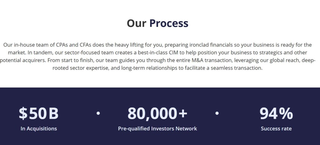 fe international selling process