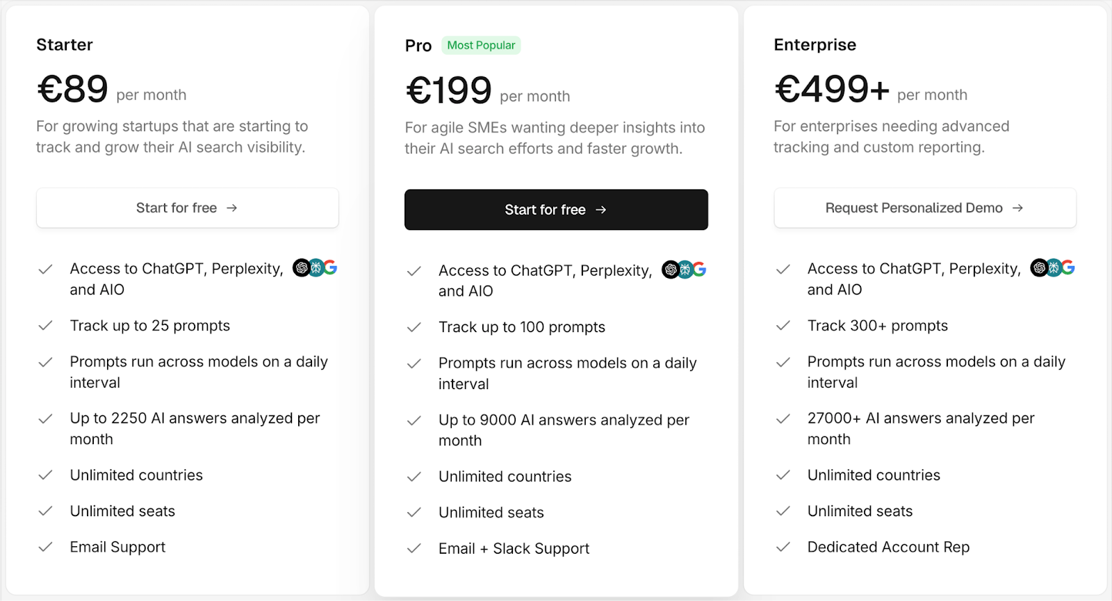Peec AI Pricing