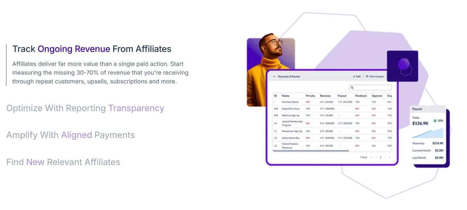 tracking revenue for affiliates